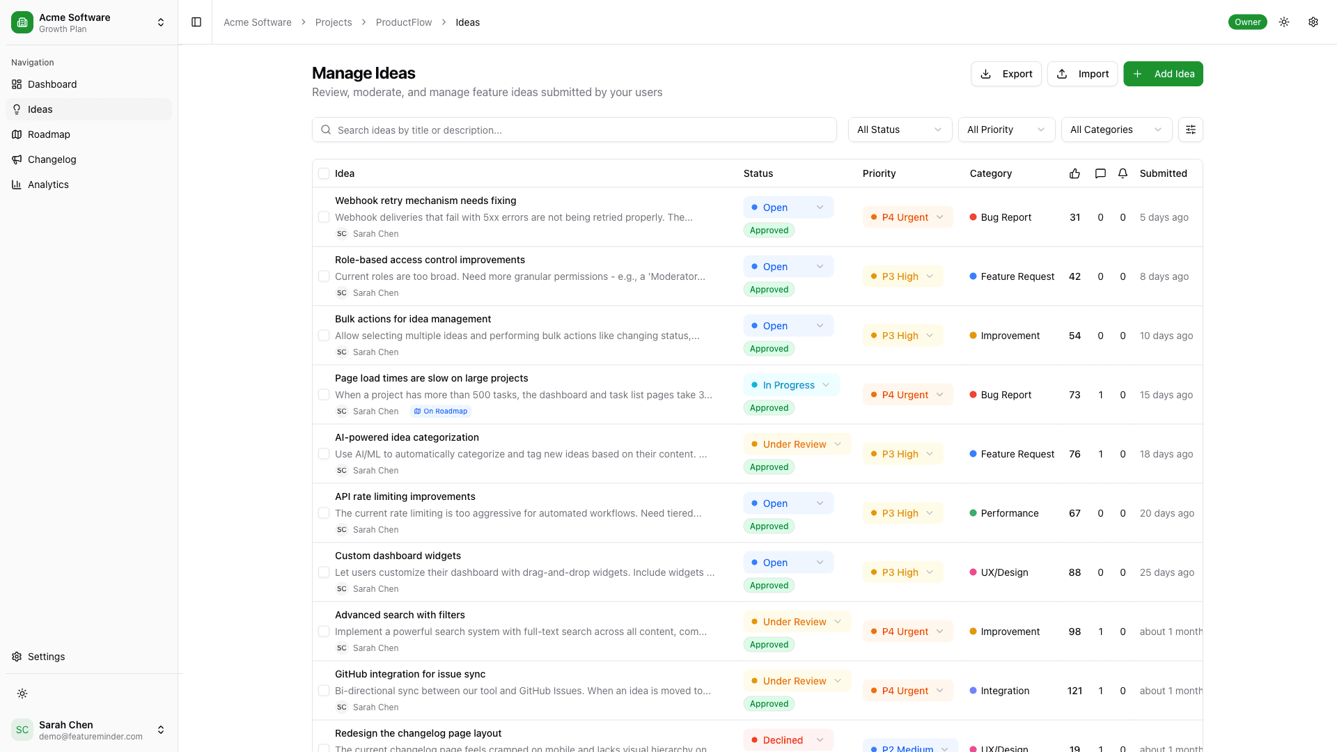 Feature Minder dashboard showing feature ideas with voting, status labels, and priority management